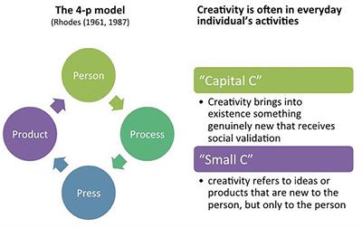 On the Edge Between Digital and Physical: Materials to Enhance Creativity in Children. An Application to Atypical Development